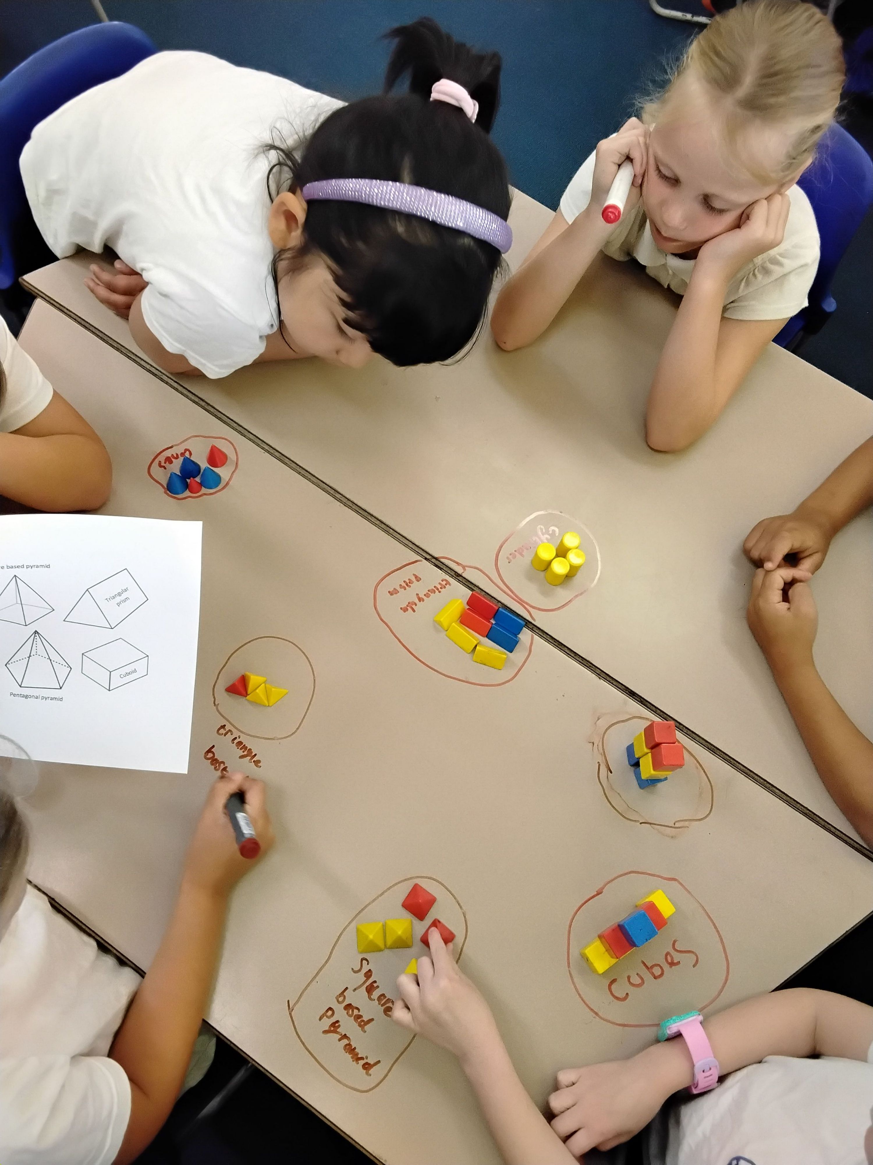 Sorting 3D shapes